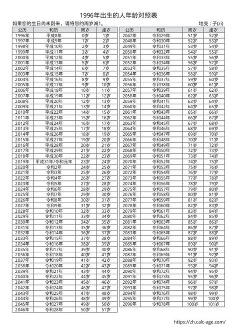 1996年出生|1996年出生的人年龄对照表